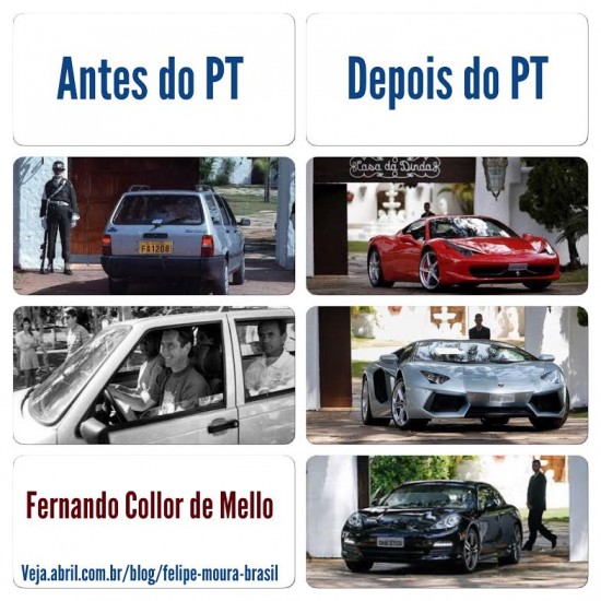 Fiat Elba virou Ferrari. A Era petista acelerou a corrupção no Brasil – Por Felipe Moura Brasil