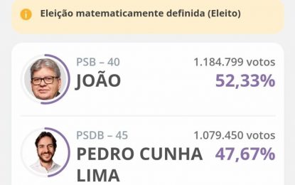 João Azevedo é reeleito governador da Paraiba