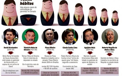 Cássio Cunha Lima ganha destaque nacional por empregar primo no Senado