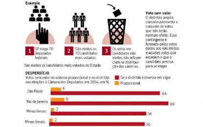 Cunha humilha deputados. O “dono da Câmara” quer distritão ou dinheiro privado na campanha?