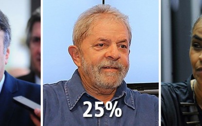 Datafolha: se 2018 fosse hoje, Aécio venceria