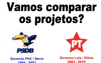 Ao PSDB e PT: responsabilidade no debate