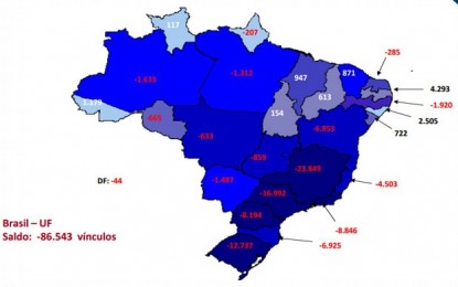 EXCEÇÃO: Enquanto o Brasil perdeu 86 mil vagas de emprego a Paraíba cresceu mais de 4 mil em agosto