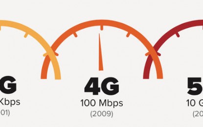 5G deve chegar ao Brasil em 2016 com apoio da USP, Unicamp e UFC