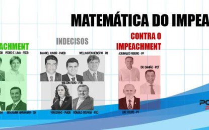 4X5X3: Matemática do impeachment mostra que maioria dos deputados paraibanos quer saída de Dilma