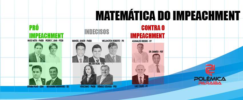 4X5X3: Matemática do impeachment mostra que maioria dos deputados paraibanos quer saída de Dilma