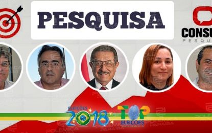 PESQUISA CONSULT: Primeira pesquisa oficial apura números para governador do estado e revela Maranhão em primeiro lugar na estimulada e João é líder na espontânea