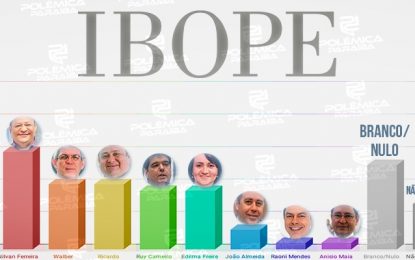 PESQUISA IBOPE/TV CABO BRANCO: Cícero Lidera com 21% seguido de Nilvan com 15% das intenções