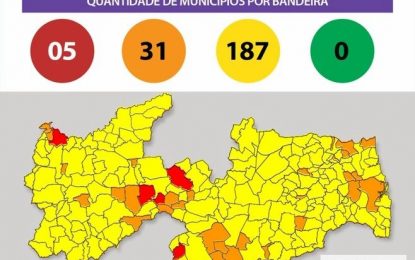 Bandeiras amarelas voltam a predominar em 84% dos municípios paraibanos na 23ª avaliação do Plano Novo Normal