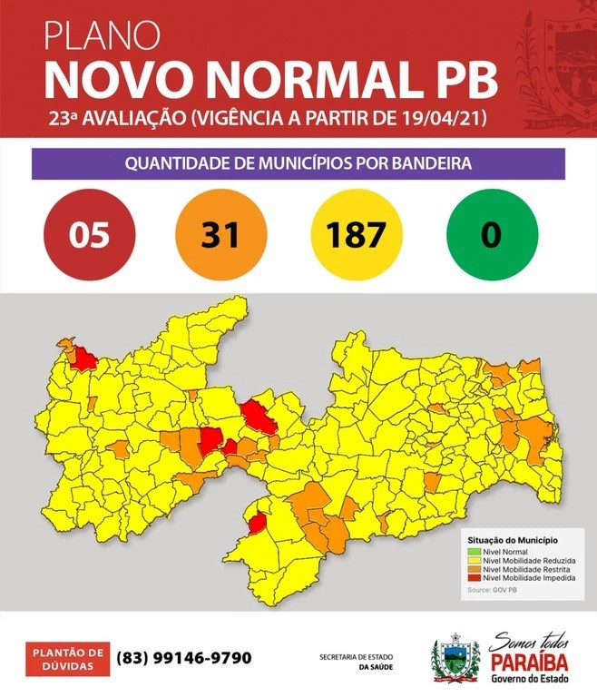 Bandeiras amarelas voltam a predominar em 84% dos municípios paraibanos na 23ª avaliação do Plano Novo Normal