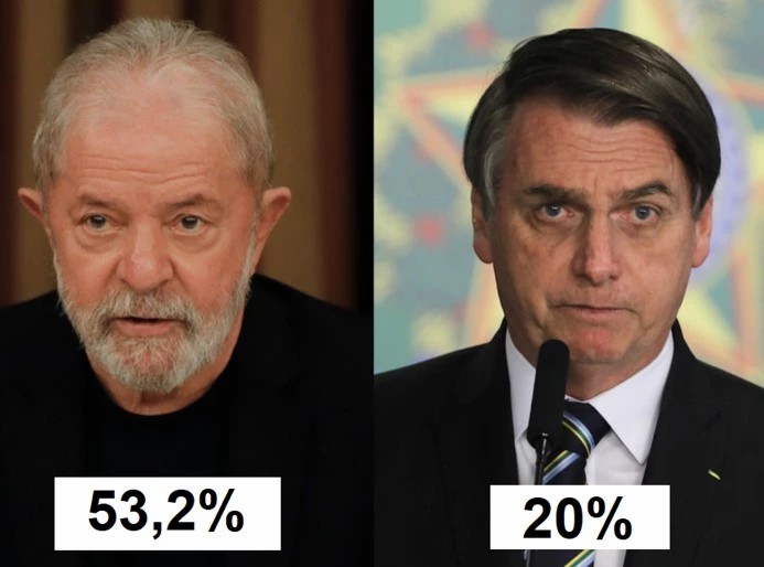 Lula tem em Pernambuco quase o triplo dos votos de Bolsonaro; na Paraíba cenário não é diferente