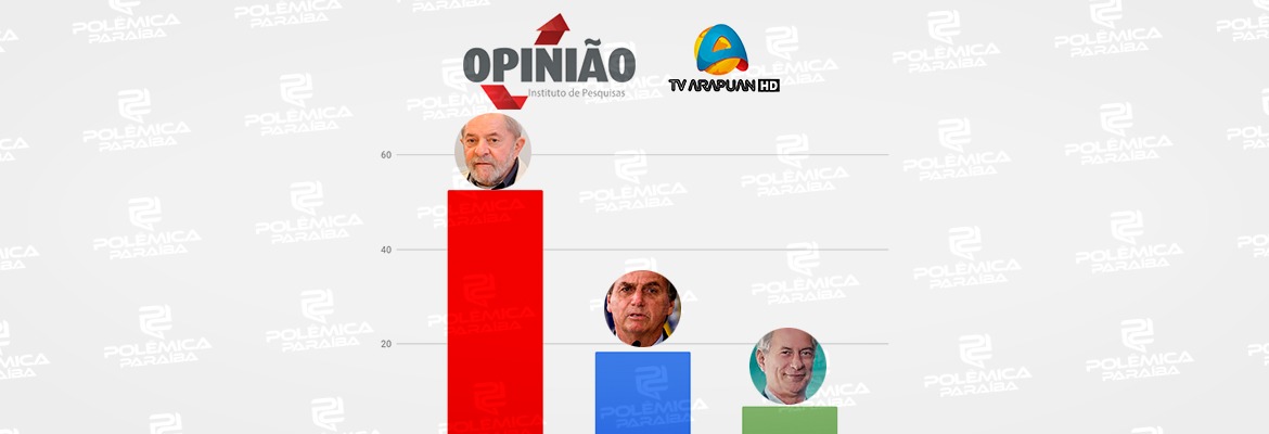 PESQUISA ARAPUAN/OPINIÃO: Lula lidera primeira pesquisa eleitoral na Paraíba para presidente da república em 2022; veja os números