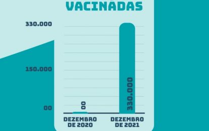 Um ano de vacinação: Mortalidade por covid-19 cai 96% em Campina Grande