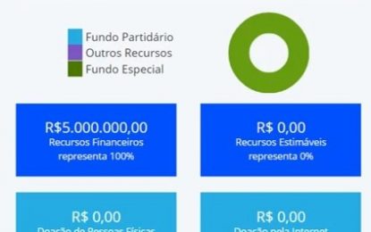 Veneziano recebe R$ 5 milhões do fundo eleitoral, mas candidatos a deputado do MDB ficam só na promessa