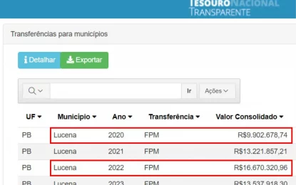 68% DE AUMENTO: FPM de Lucena saltou de R$ 9 milhões para 16 milhões em apenas dois anos